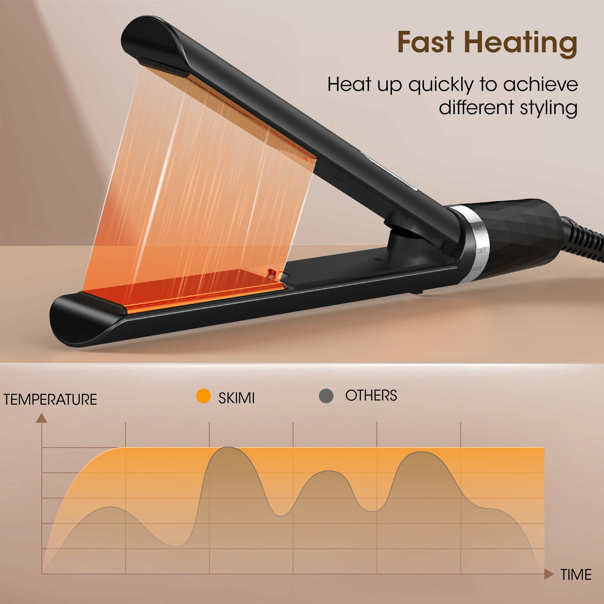 SKIMI Hair Straightener Flat Iron, Hair Straightener and Curler-5 Temp, Fast Heating, Wide Voltage