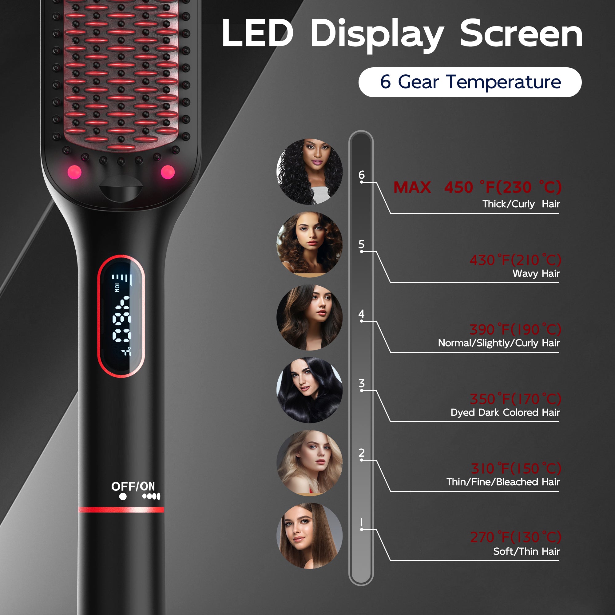 SKIMI Hair Straightener Brush, Negative Ion Hair Straightening Brush with LED Display Screen, Plastic