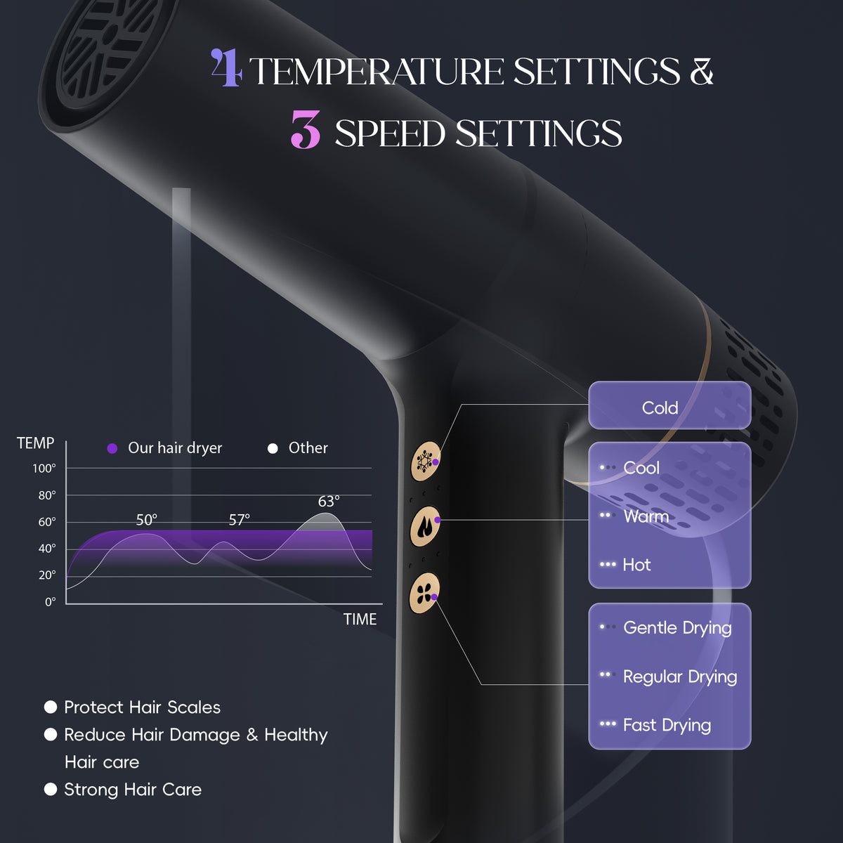 SKIMI Ionic Hair Dryer, High Speed 110000RPM Blow Dryer, Hair Blow Dryer with Diffuser Fast Drying