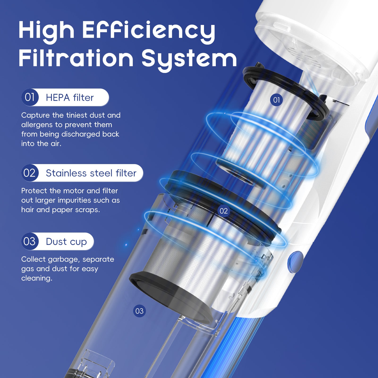 whall Cordless Vacuum Cleaner, Lightweight Stick Vacuum with 55mins Runtime, Powerful Suction, Rechargeable Cordless Vacuum for Carpet, Pet Hair, Blue