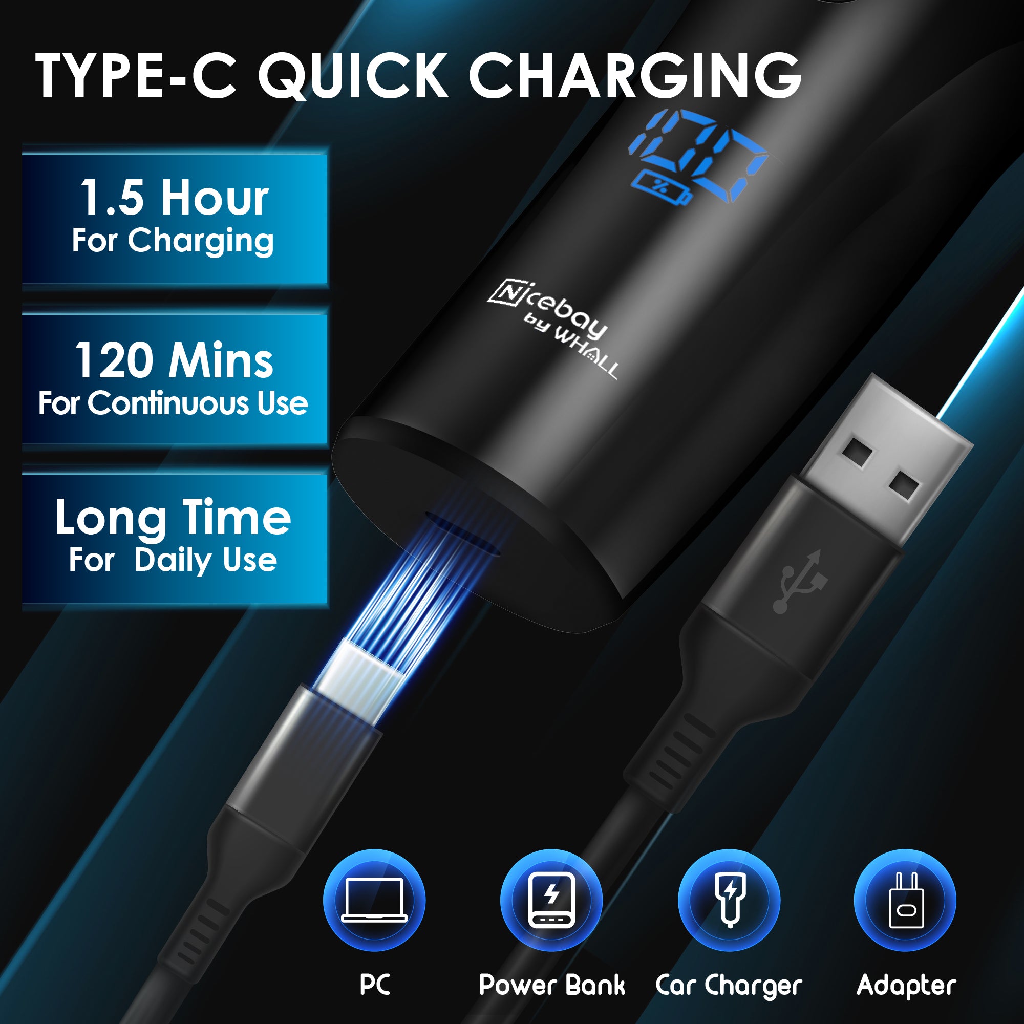 Nicebay Electric Razor, Electric Shavers for Men, Wet/Dry Shaver LED Display/Travel Lock/Type C/Lpx7