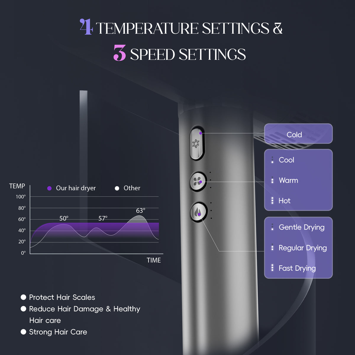 SKIMI Ionic Hair Dryer, High Speed 110000RPM Blow Dryer, Hair Blow Dryer with Diffuser for Women
