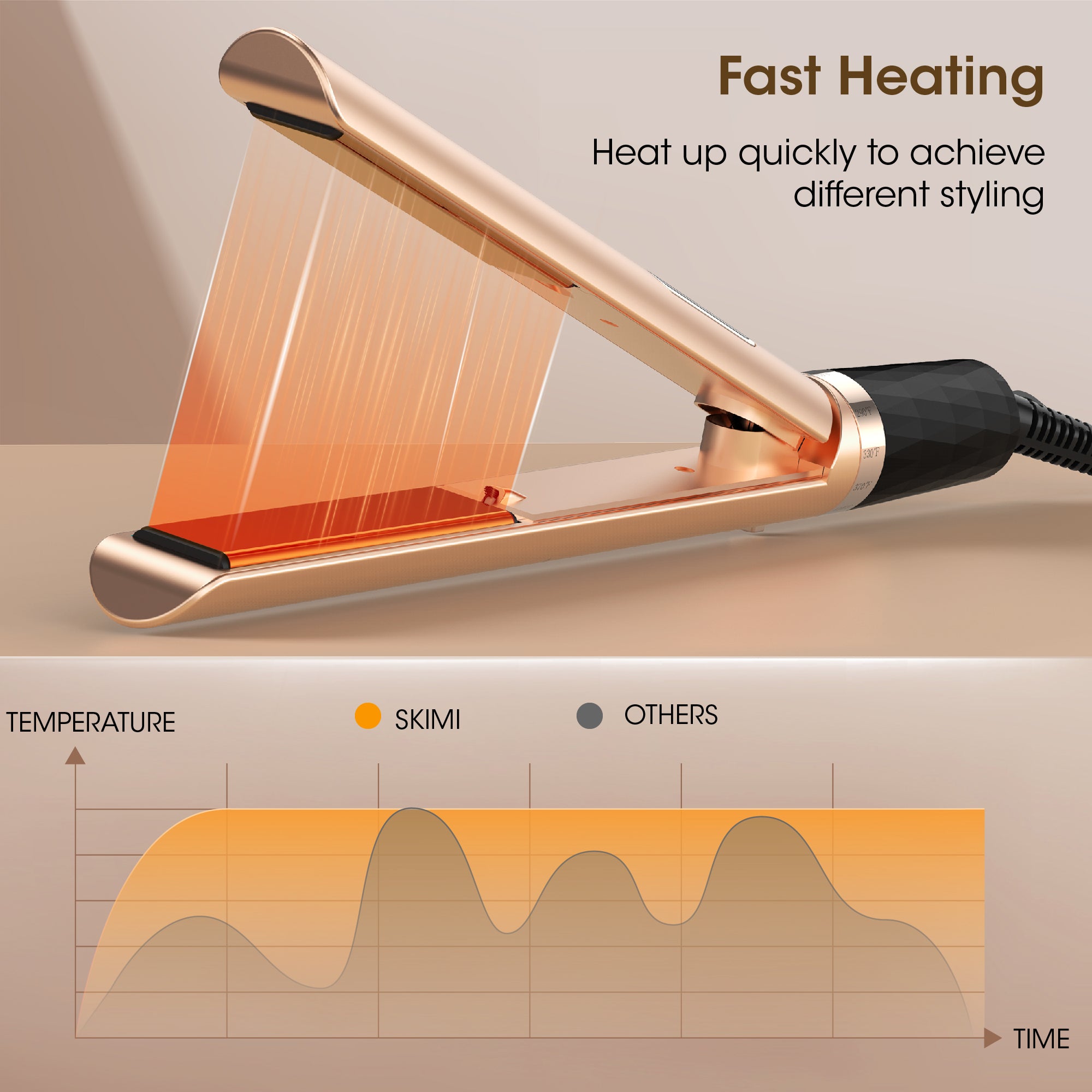 SKIMI Hair Straightener Flat Iron, Hair Straightening, Curling-5 Temp, Fast Heating, Dual Voltage