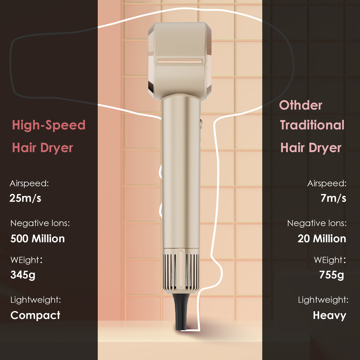 NICEBAY by SKIMI Hair Dryer, Ionic Blow Dryer 110,000 RPM High-Speed Brushless Motor, Travel Mini Hair Dryer, Small Hair Dryer Diffuser