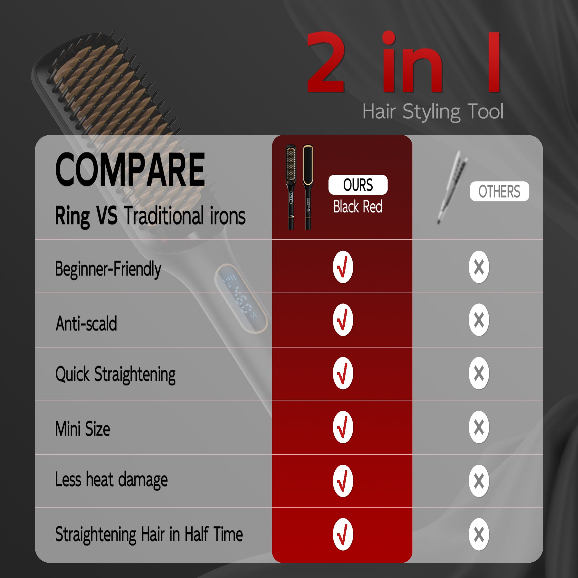 SKIMI Hair Straightener Brush, Ionic Hair Straightening Brush with LED Display Screen, Plastic