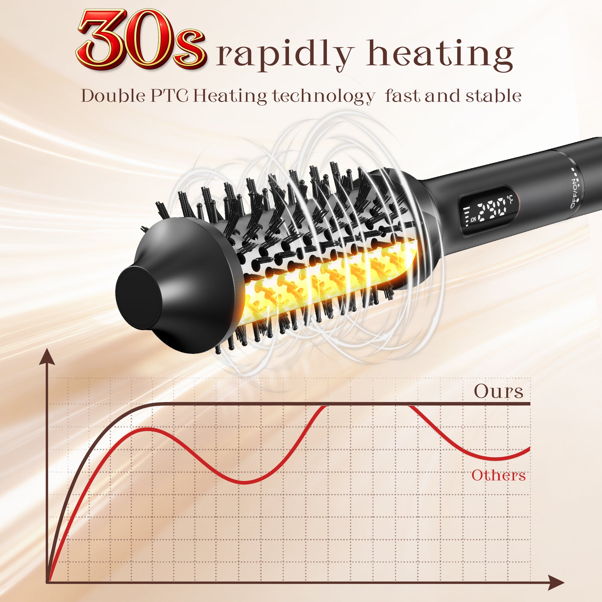SKIMI Thermal Brush, Curling Iron, Heated Round Brush with LED Display and Ceramic Coating