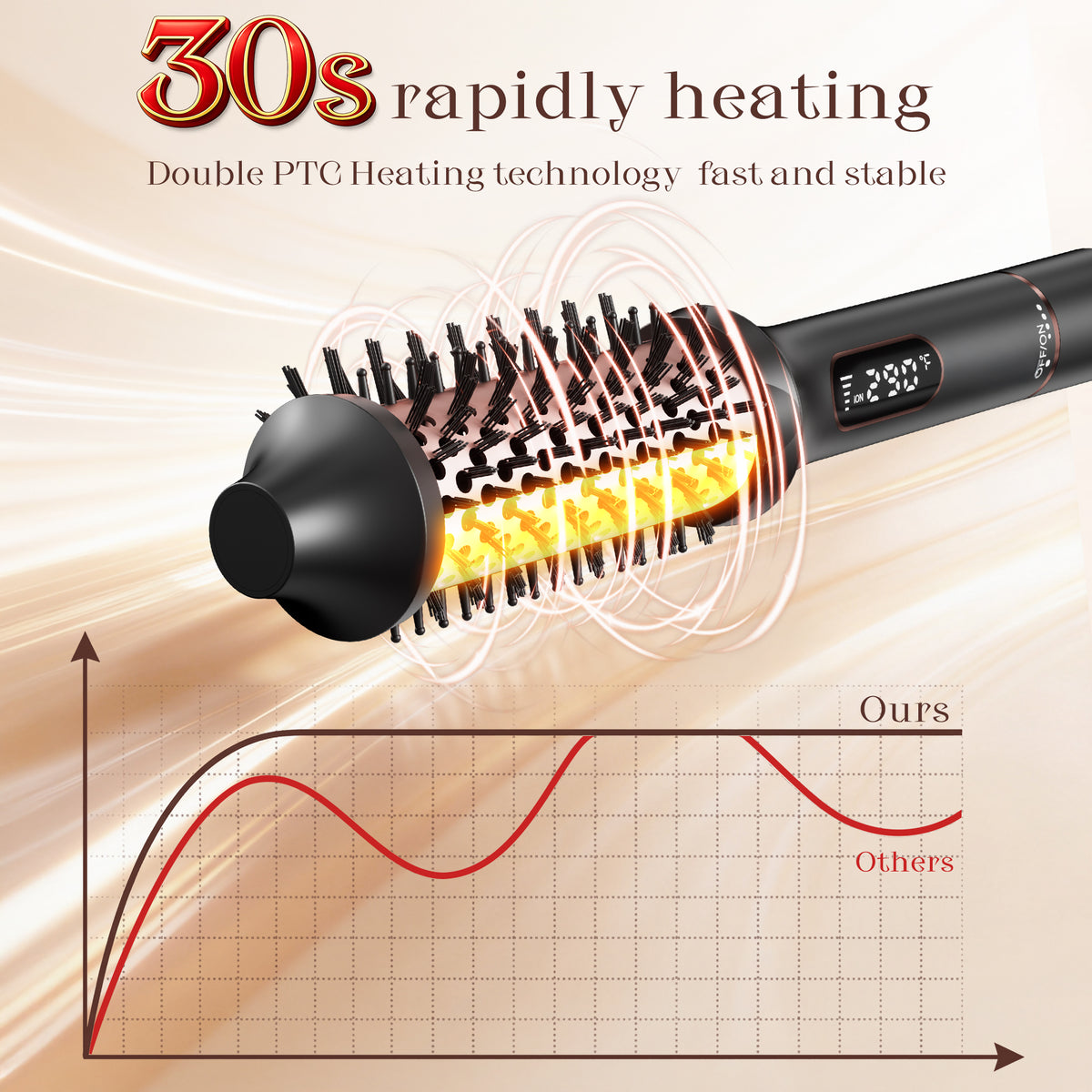 SKIMI Thermal Brush, Curling Iron, 1.5 inch Electric Curl Wand, Negative Ion Technology Reduce Hair Damage, Heated Round Brush, Travel and Home
