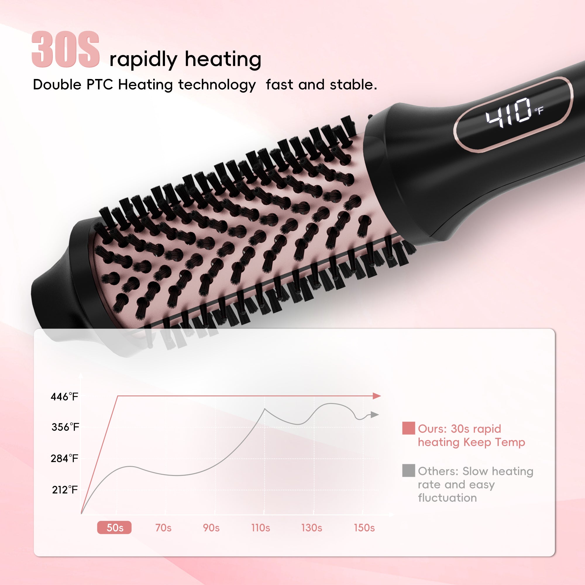 SKIMI Thermal Brush, Heated Round Brush,Curling Iron, Electric Curl Wand Anti-Scald Nylon Bristles, 1.5 Inch Detachable Ion Ceramic Heated Round Brush