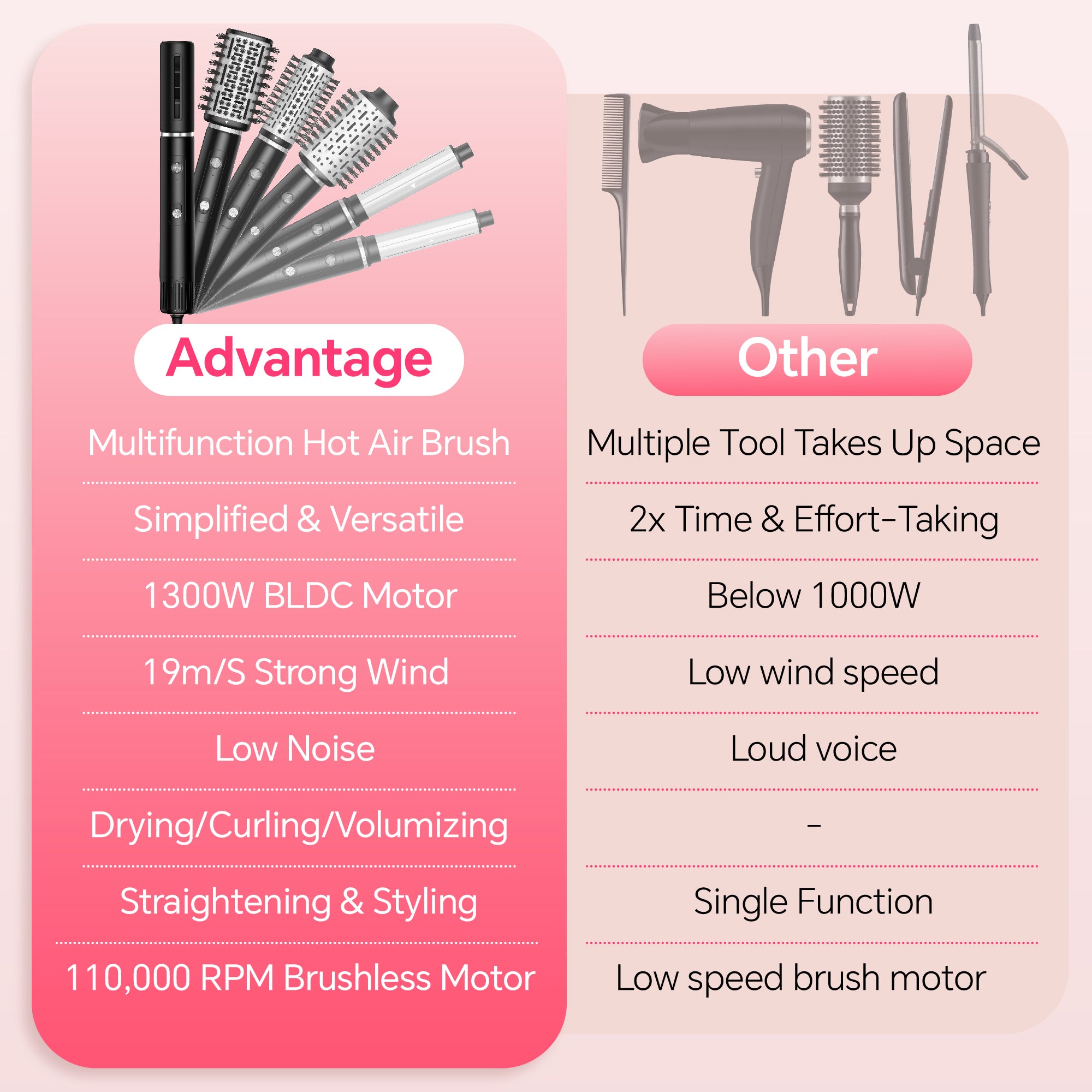 NICEBAY Hair Dryer Brush, Hot Air Brush with 110000RPM Brushless Motor, Blow Dryer 1300W, Plastic